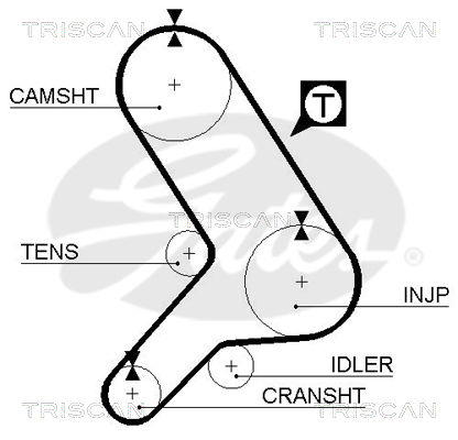 TRISCAN Vezérműszíj 86455178_TRIS