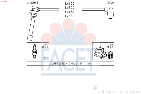 FACET Gyújtókábel készlet 4.9882_FACET