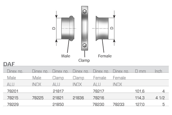 DINEX ABS jeladó 78216_DIN