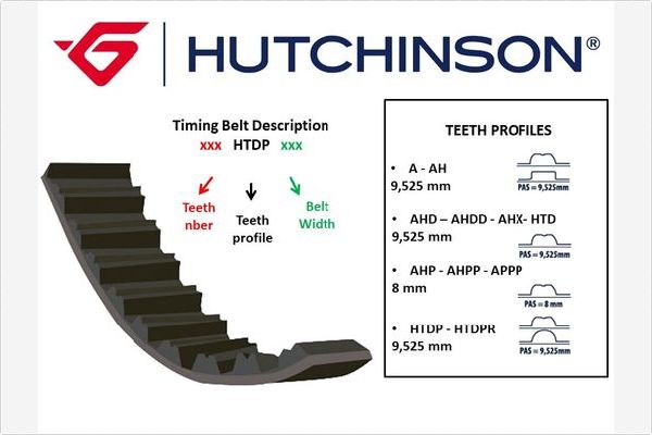 HUTCHINSON Vezérműszíj 146AHP24_HUT