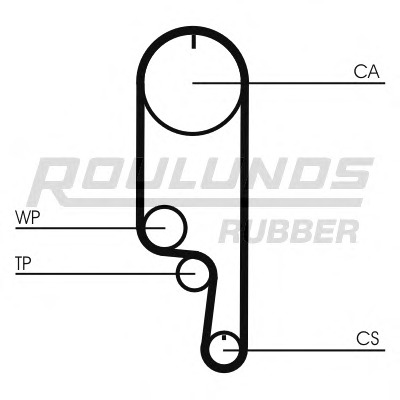 ROULUNDS RUBBER Vezérműszíj RR1121_RR