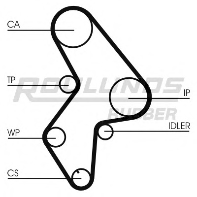 ROULUNDS RUBBER Vezérműszíj készlet RR1004K1_RR