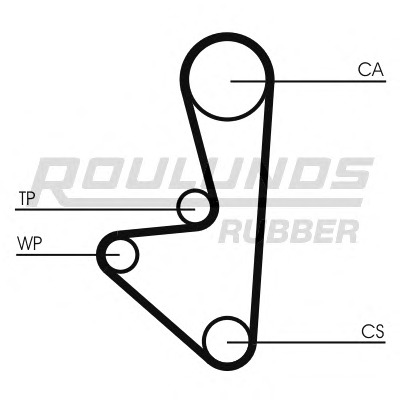 ROULUNDS RUBBER Vezérműszíj készlet RR1075K1_RR