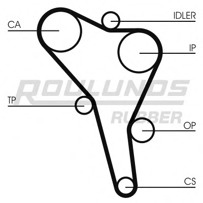 ROULUNDS RUBBER Vezérműszíj készlet RR1211K4_RR