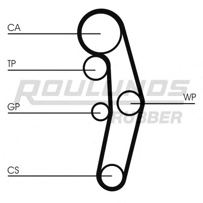 ROULUNDS RUBBER Vezérműszíj készlet RR1107K3_RR