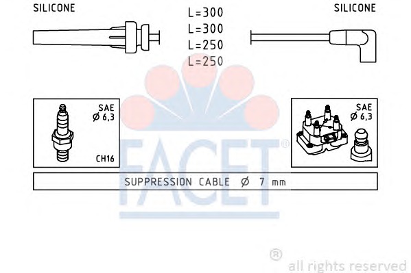 FACET Gyújtókábel készlet 4.9508_FACET