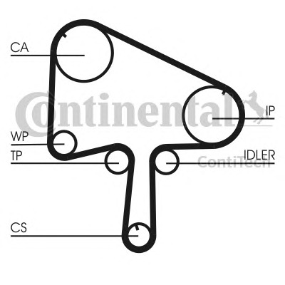 CONTITECH Vezérműszíj készlet CT1129K1_CONTI