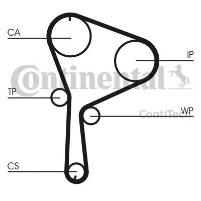 CONTITECH Vezérműszíjkészlet vízpumpával CT1064WP1_CONTI