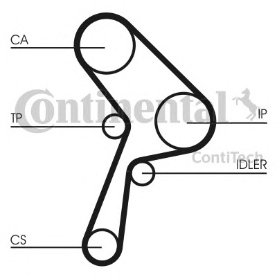 CONTITECH Vezérműszíj készlet CT609K1_CONTI