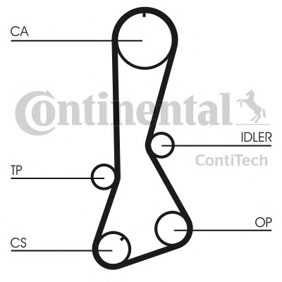 CONTITECH Vezérműszíj CT705_CONTI