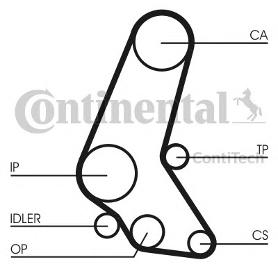 CONTITECH Vezérműszíj készlet CT748K3_CONTI