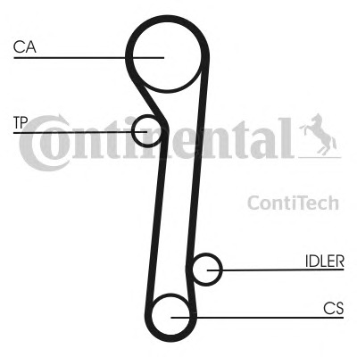 CONTITECH Vezérműszíj készlet CT781K1_CONTI