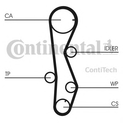 CONTITECH Vezérműszíj készlet CT1099K1_CONTI