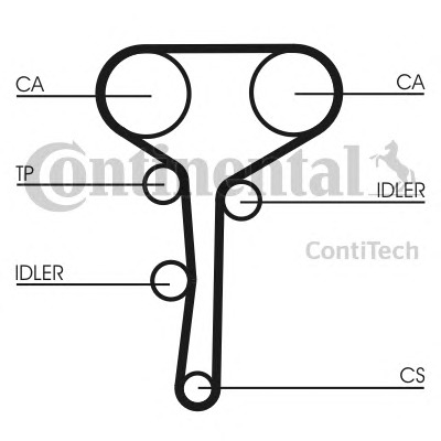 CONTITECH Vezérműszíj készlet CT977K1_CONTI