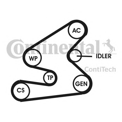CONTITECH Hosszbordásszíj készlet 6PK1275D1_CONTI