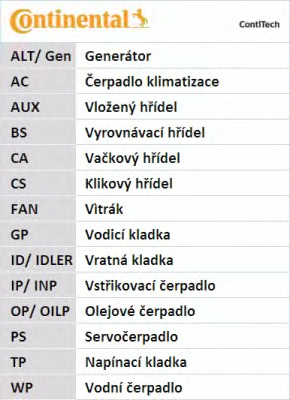 CONTITECH Vezérműszíj CT835_CONTI