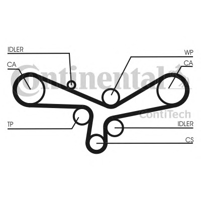 CONTITECH Vezérműszíjkészlet vízpumpával CT920WP1_CONTI