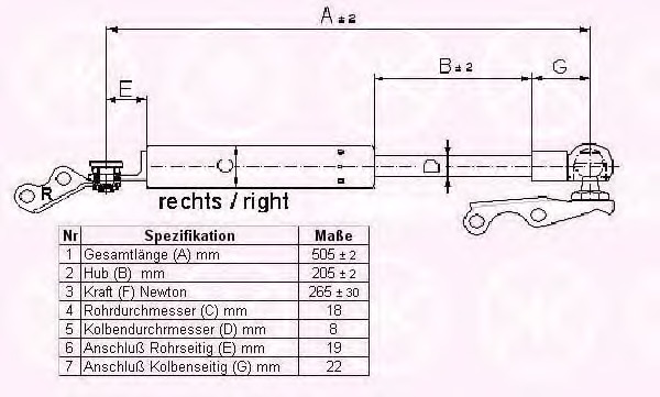 KLOKKERHOLM Gázteleszkóp, csomagtér fedél 81097102_KH