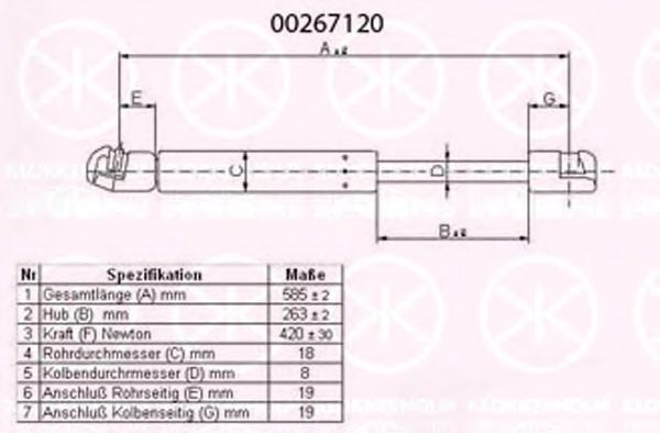 KLOKKERHOLM Gázteleszkóp, csomagtér fedél 00267120_KH